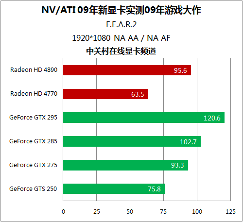 ˭ֵ NV/ATIԿս09Ϸ 