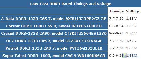 DDR3ڴ 