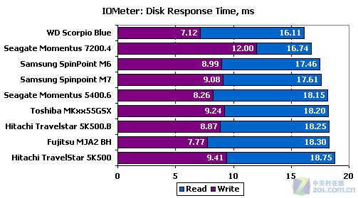 500GBʼǱӲ̺ 