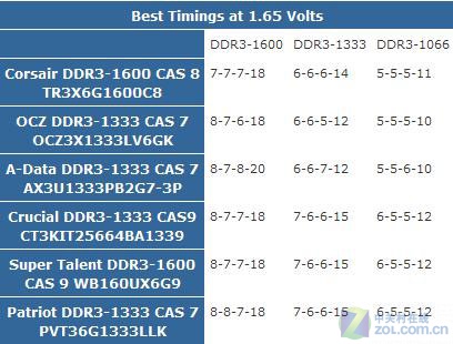 DDR3ڴ 