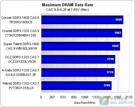 DDR3ڴ 