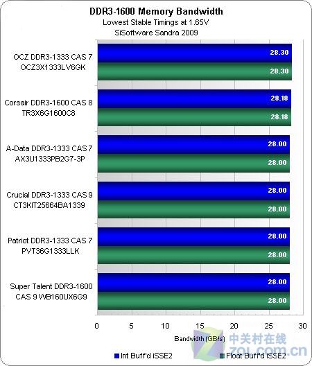 DDR3ڴ 