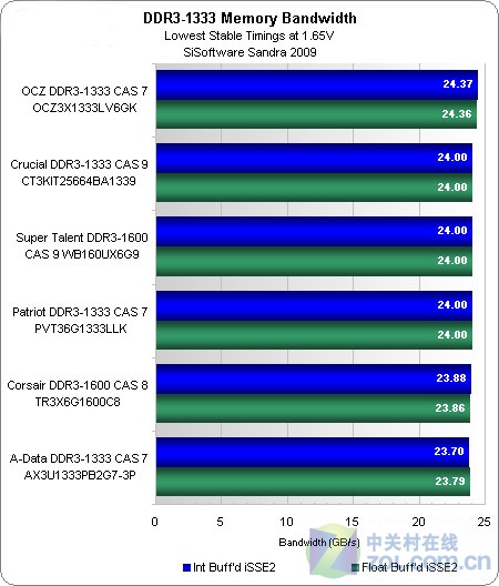 DDR3ڴ 