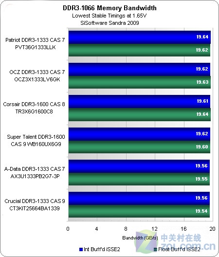 DDR3ڴ 