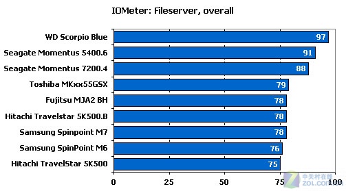 500GBʼǱӲ̺ 