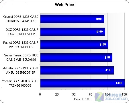 DDR3ڴ 