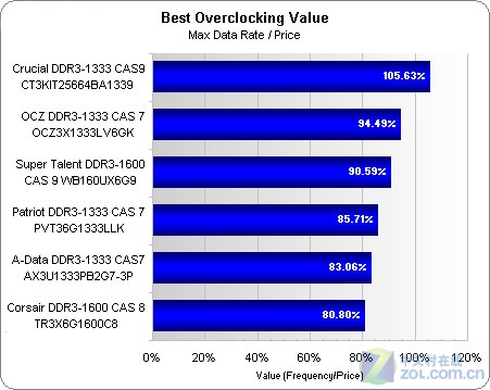 DDR3ڴ 