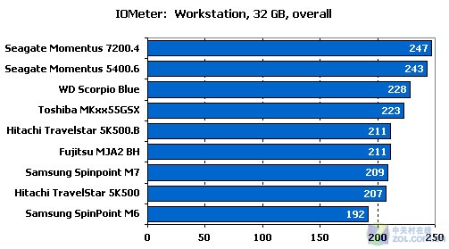 500GBʼǱӲ̺ 