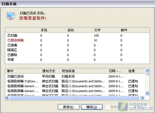 Яݶ è2010PKɱ 