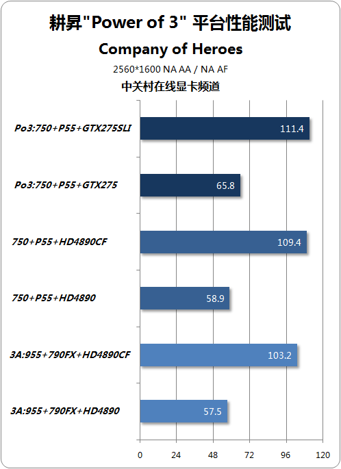 NGTX275 齨ǿPo3ƽ̨ 