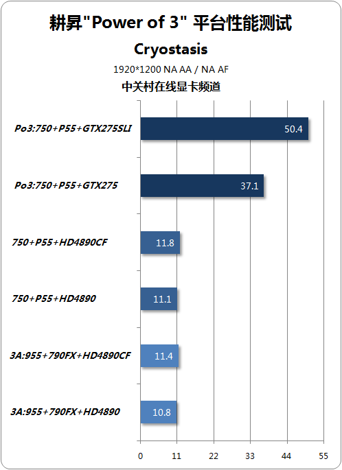 NGTX275 齨ǿPo3ƽ̨ 