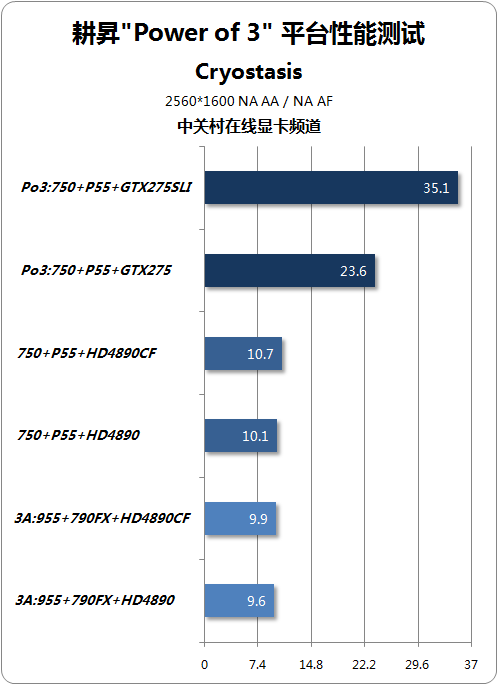 NGTX275 齨ǿPo3ƽ̨ 