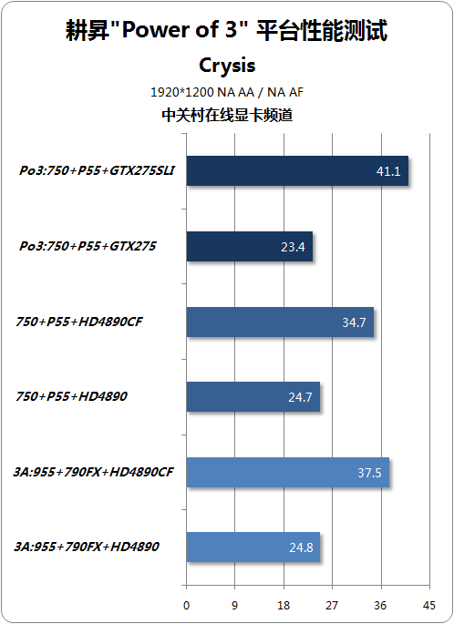 NGTX275 齨ǿPo3ƽ̨ 