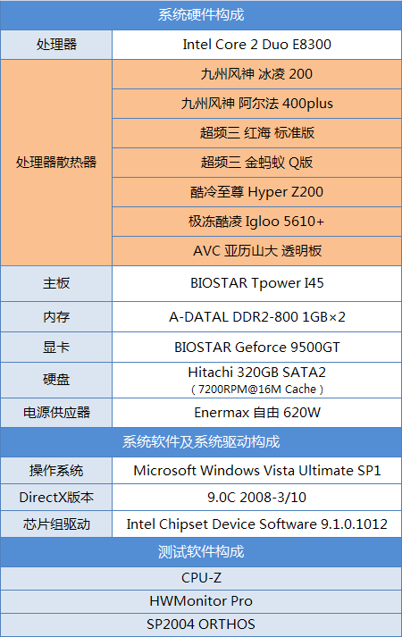 ѰCPU Ԫɢ 