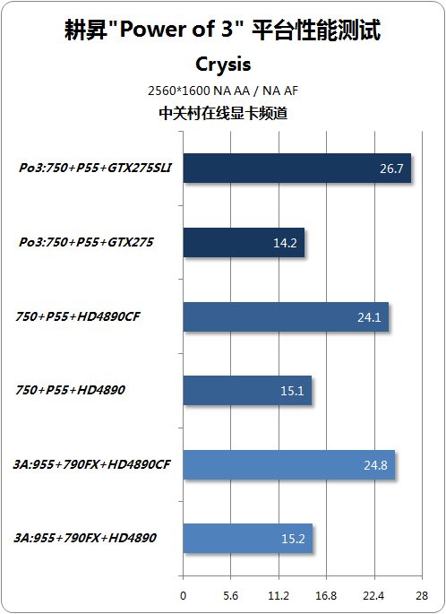 NGTX275 齨ǿPo3ƽ̨ 