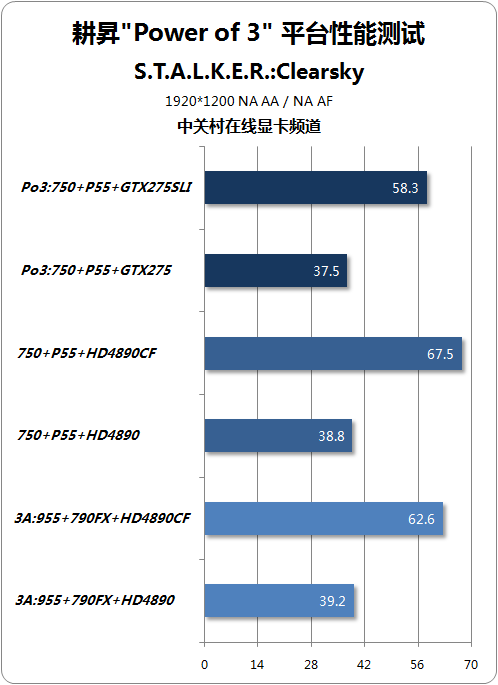 NGTX275 齨ǿPo3ƽ̨ 