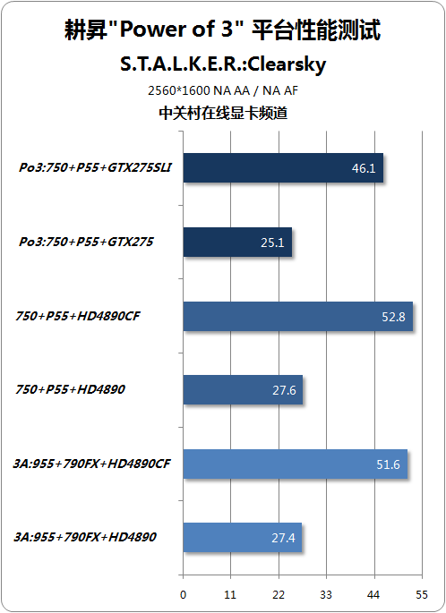 NGTX275 齨ǿPo3ƽ̨ 