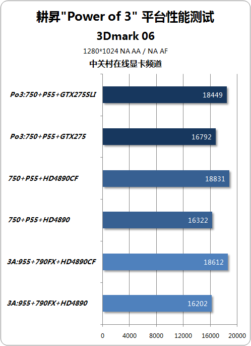 NGTX275 齨ǿPo3ƽ̨ 