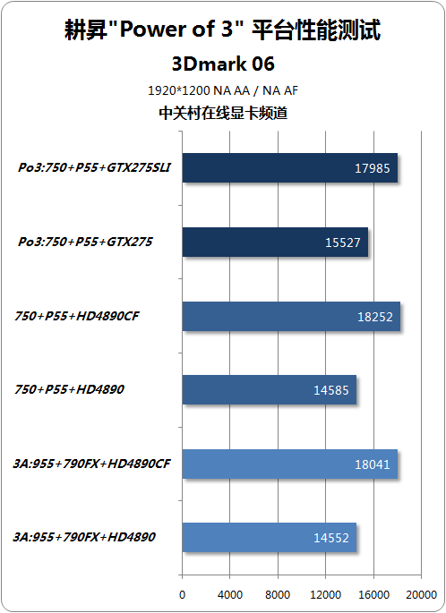NGTX275 齨ǿPo3ƽ̨ 