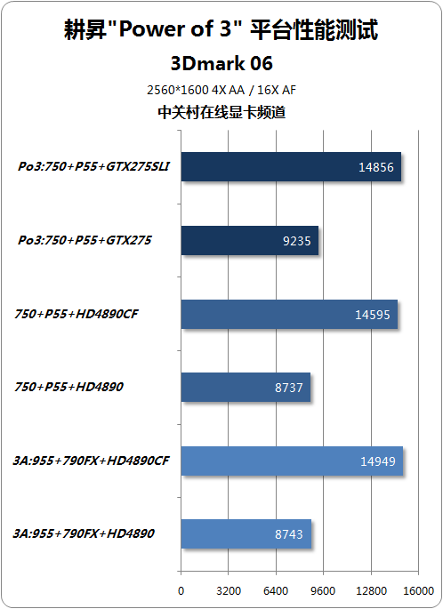 NGTX275 齨ǿPo3ƽ̨ 