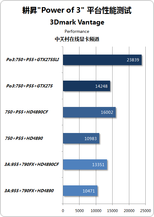 NGTX275 齨ǿPo3ƽ̨ 