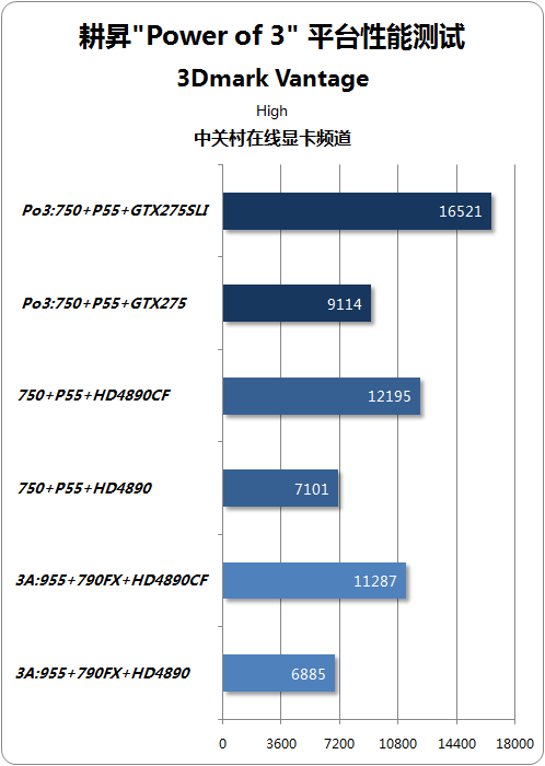 NGTX275 齨ǿPo3ƽ̨ 