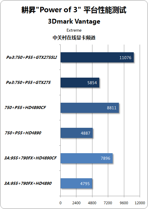 NGTX275 齨ǿPo3ƽ̨ 