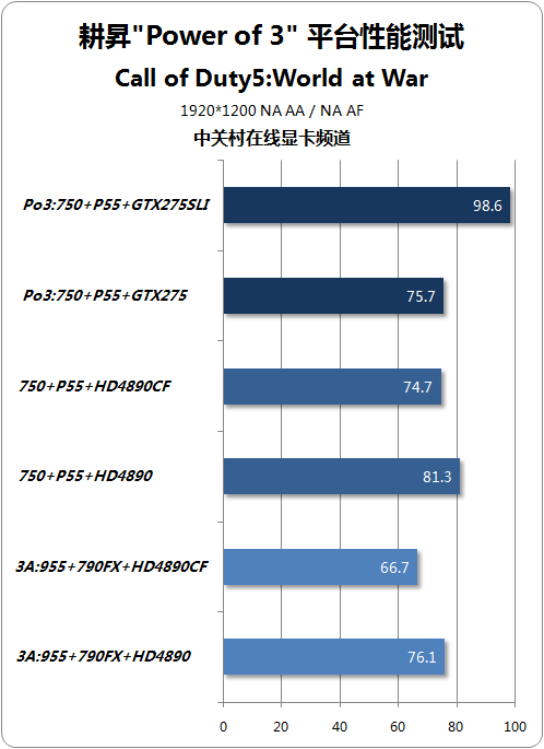 NGTX275 齨ǿPo3ƽ̨ 