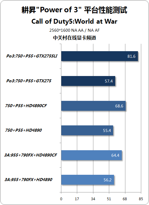 NGTX275 齨ǿPo3ƽ̨ 