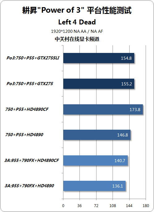 NGTX275 齨ǿPo3ƽ̨ 