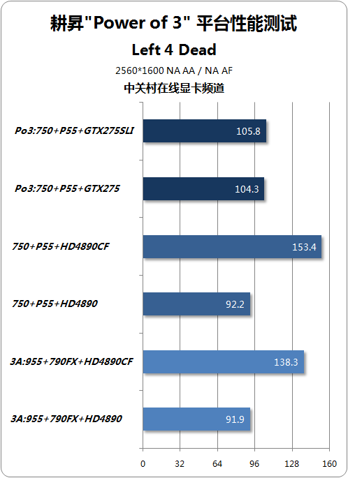 NGTX275 齨ǿPo3ƽ̨ 