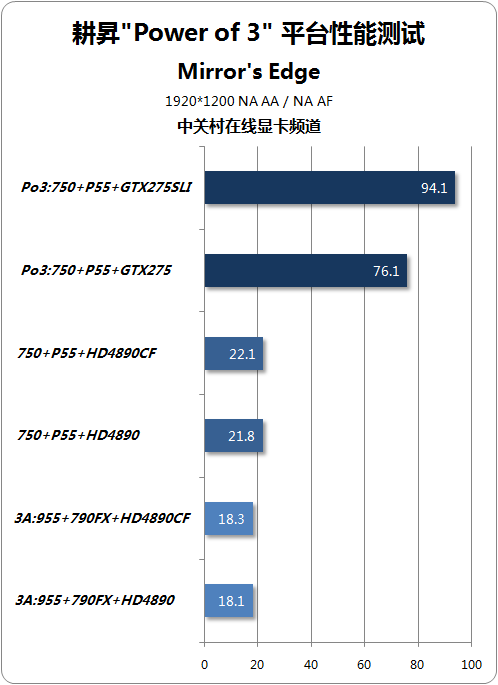 NGTX275 齨ǿPo3ƽ̨ 