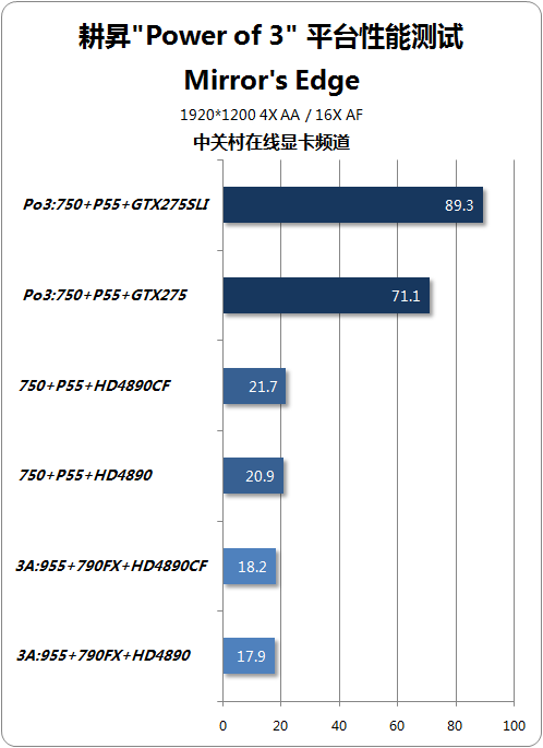 NGTX275 齨ǿPo3ƽ̨ 