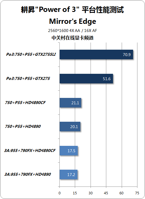 NGTX275 齨ǿPo3ƽ̨ 