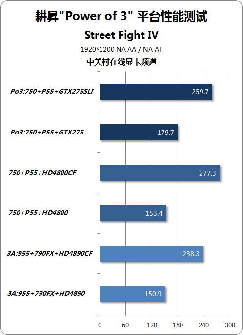 NGTX275 齨ǿPo3ƽ̨ 