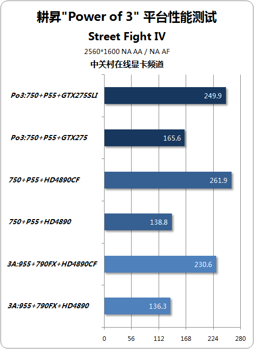 NGTX275 齨ǿPo3ƽ̨ 