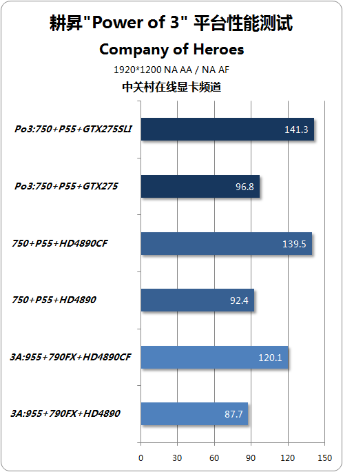 NGTX275 齨ǿPo3ƽ̨ 