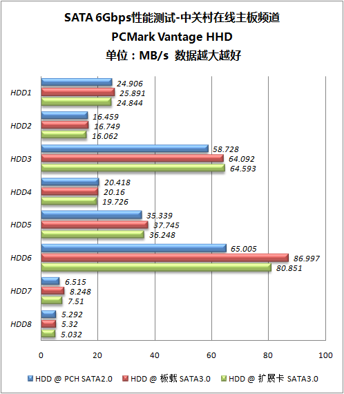 ȫ SATA 6Gbps/USB 3.0ܽ 