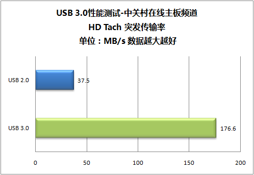 ȫ SATA 6Gbps/USB 3.0ܽ 