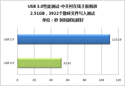 ȫ SATA 6Gbps/USB 3.0ܽ 