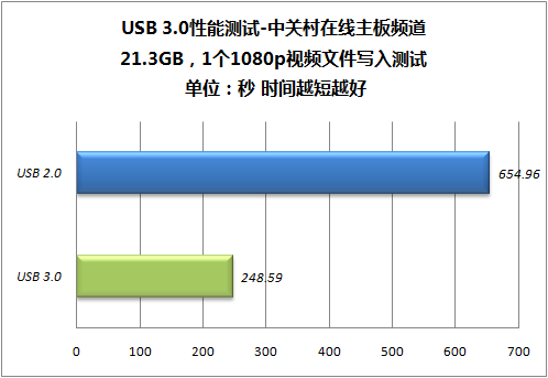 ȫ SATA 6Gbps/USB 3.0ܽ 