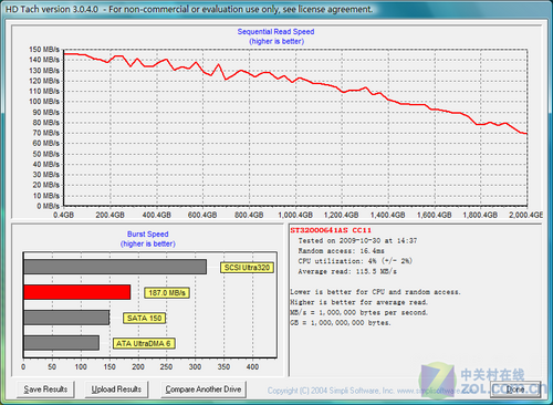 ȫ SATA 6Gbps/USB 3.0ܽ 