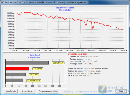 ȫ SATA 6Gbps/USB 3.0ܽ 