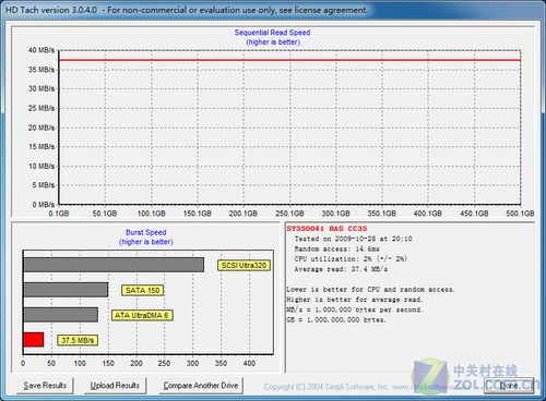 ȫ SATA 6Gbps/USB 3.0ܽ 